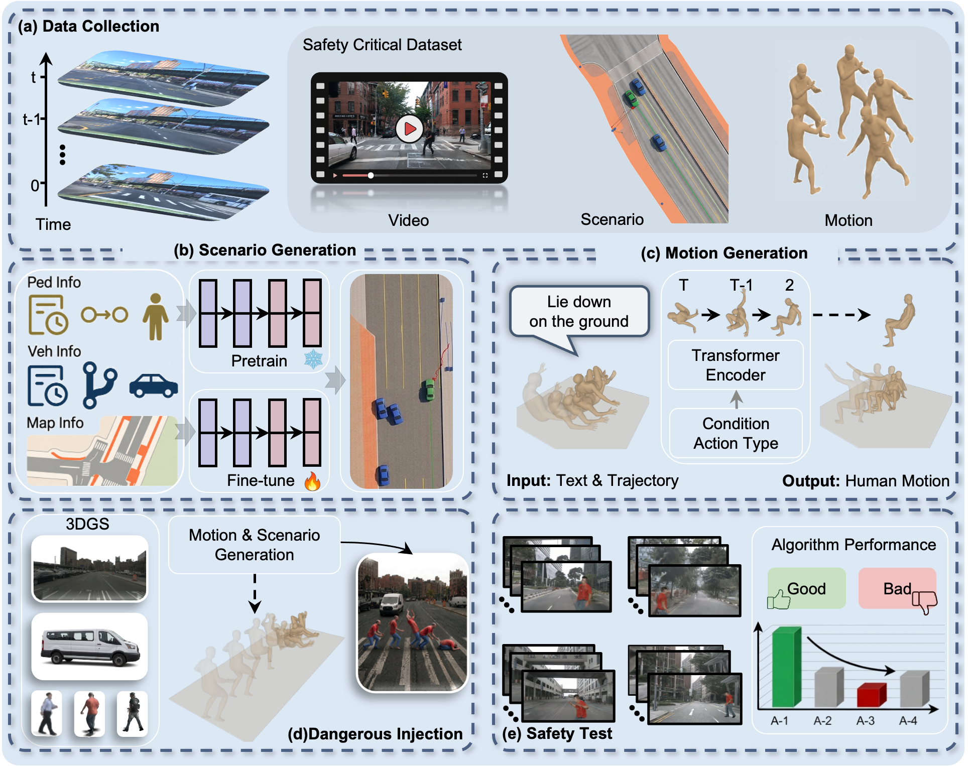 ControlPed overview