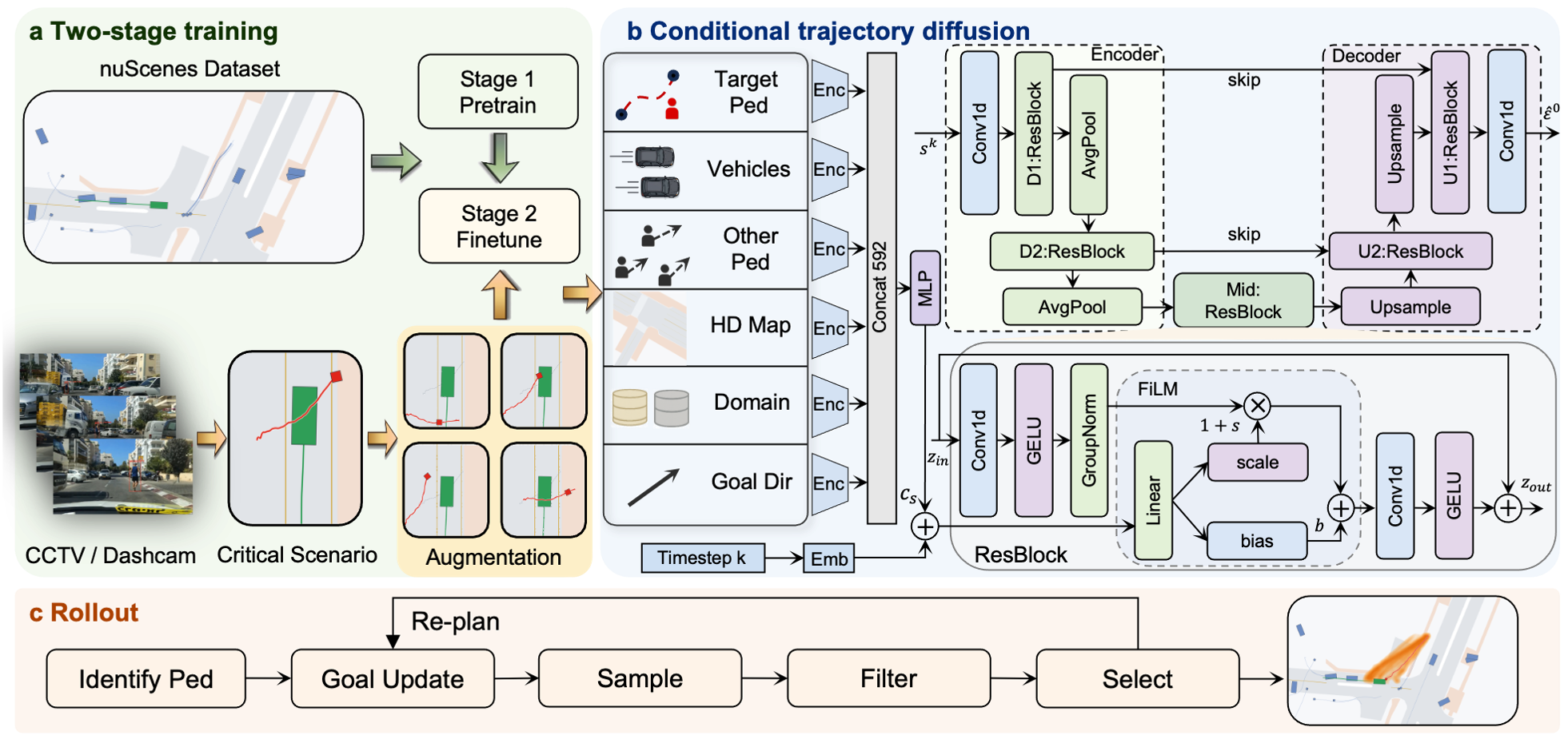 Trajectory generation architecture